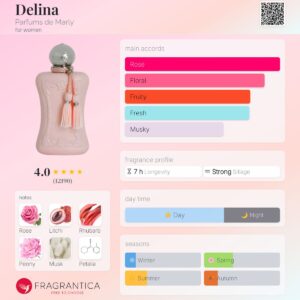 Parfums de Marly - Delina EDP 30ml