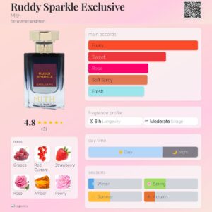 MITH Bangkok Ruddy Sparkle Exclusive - Eau de Parfum 15ml